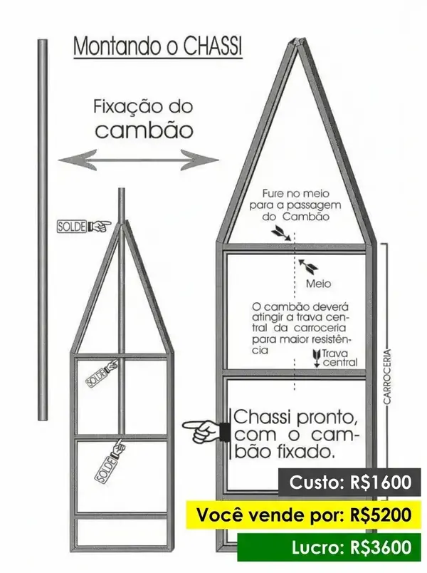 Carretinhas e Reboques